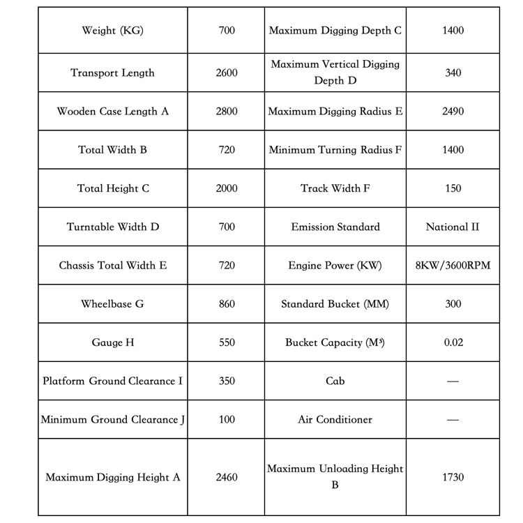 Pequena escavação 08 especificações. jpg